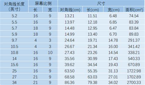 5尺3寸是多少cm|英尺+英寸至厘米转换器